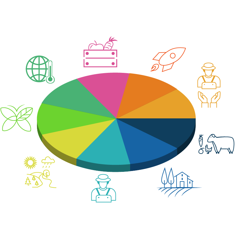 cap-indicators
